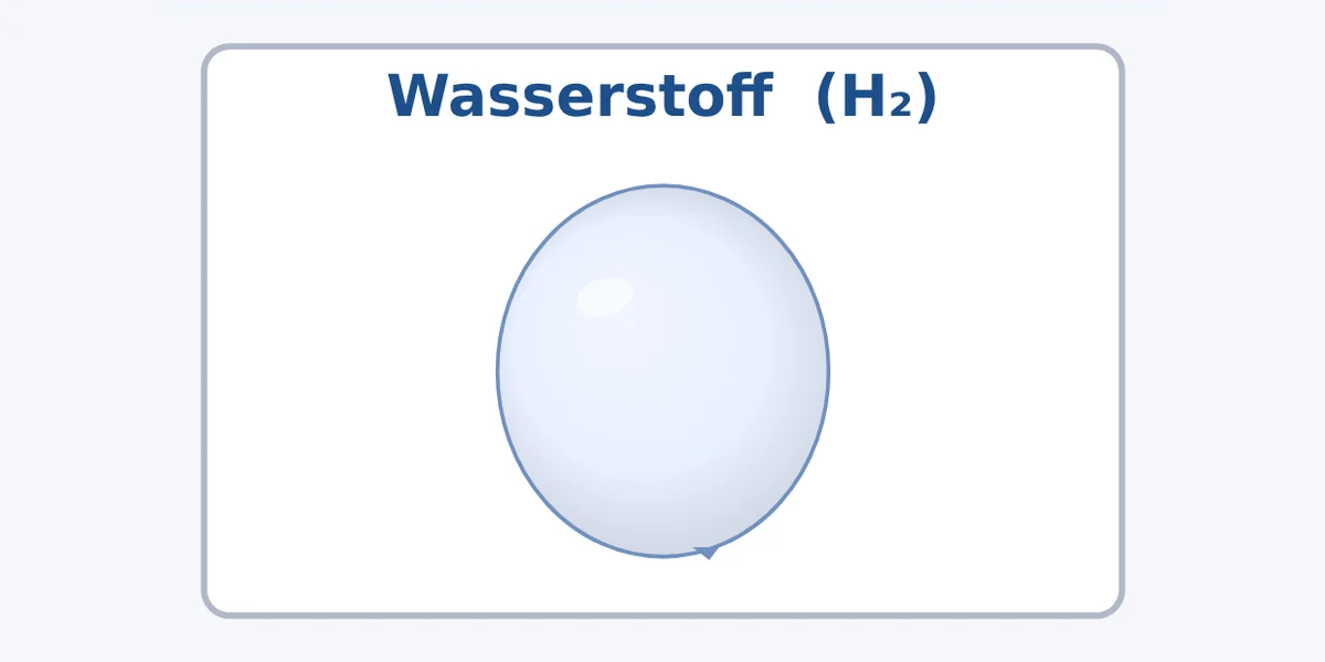 Vorschau Chemisches Rechnen – Stöchiometrie