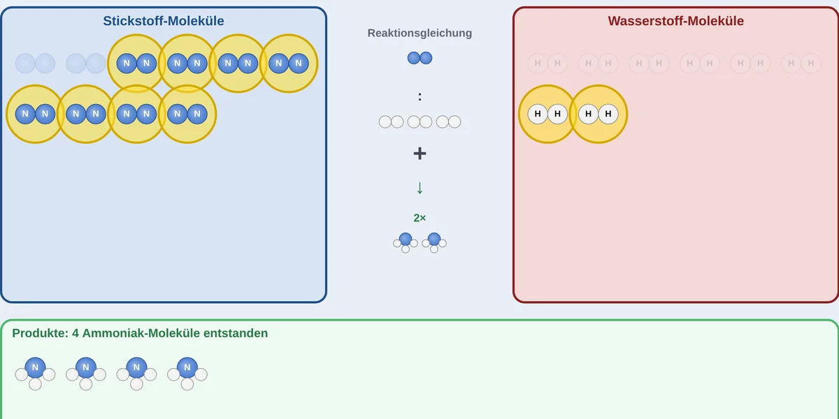 Vorschau Teilchenzahlverhältnisse bei chemischen Reaktionen