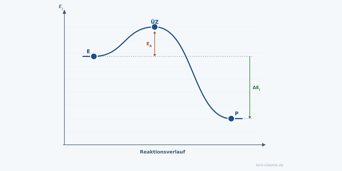 Vorschau Energiediagramme