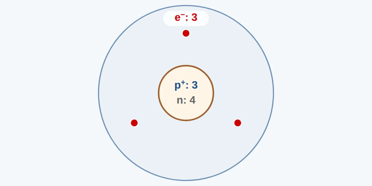 Vorschau Kern-Hülle-Modell von Atomen und Ionen – Protonen, Neutronen und Elektronen