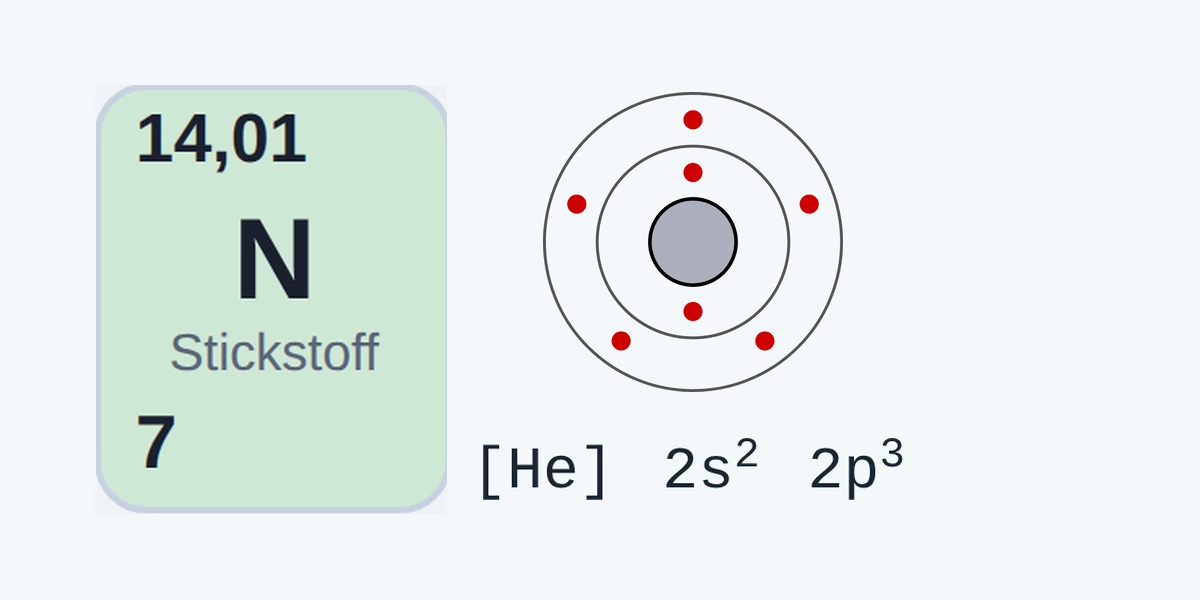 Vorschau Periodensystem der Elektronenkonfigurationen