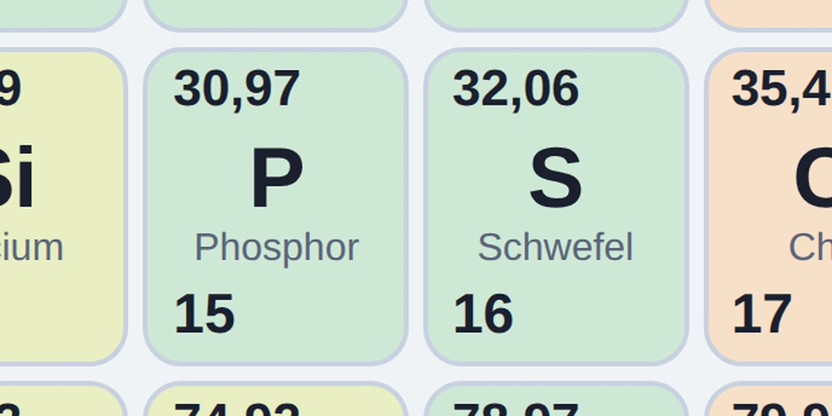 Vorschau Periodensystem der Elemente