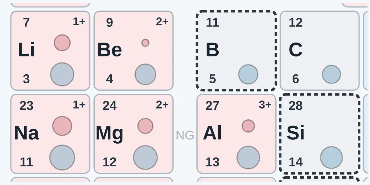 Vorschau Periodensystem – Atome und Ionen